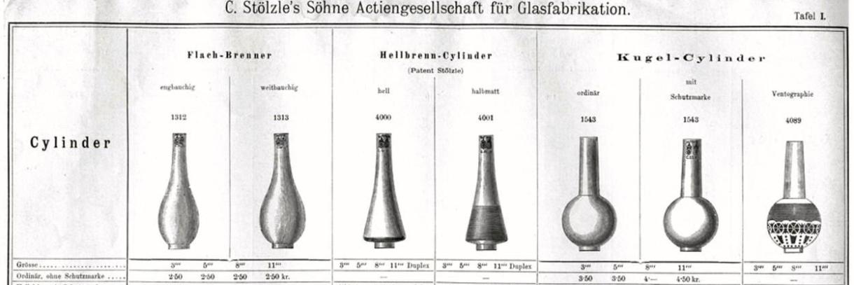 Kugelcylinder Kugelcylinder