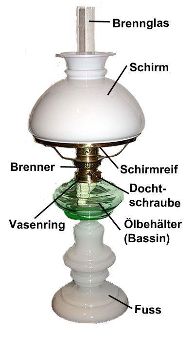 Lampenkunde Lampenkunde