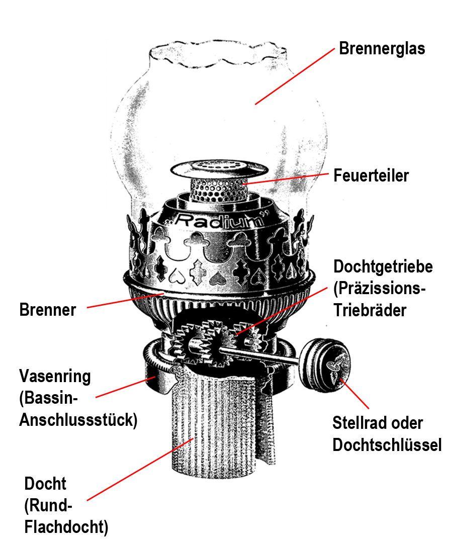 Lampenkunde