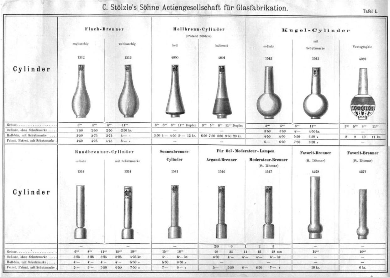 Zylindergläser, Stolzle Wien