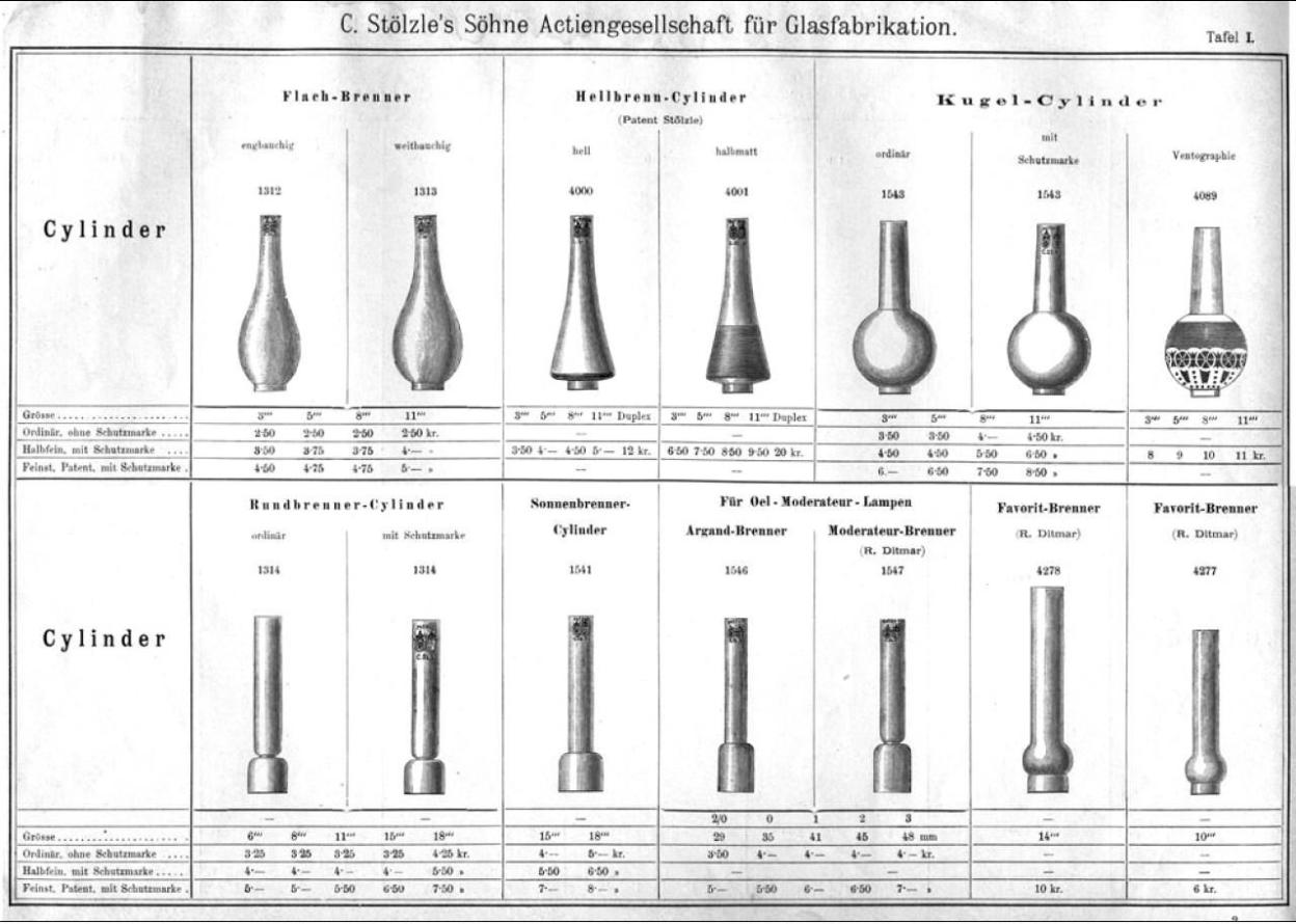 Zylindergläser, Stolzle Wien