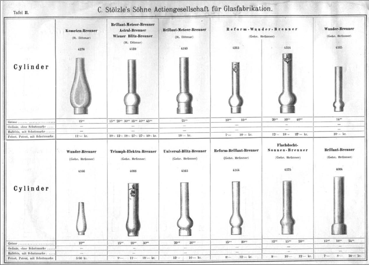 Zylindergläser, Stolzle Wien
