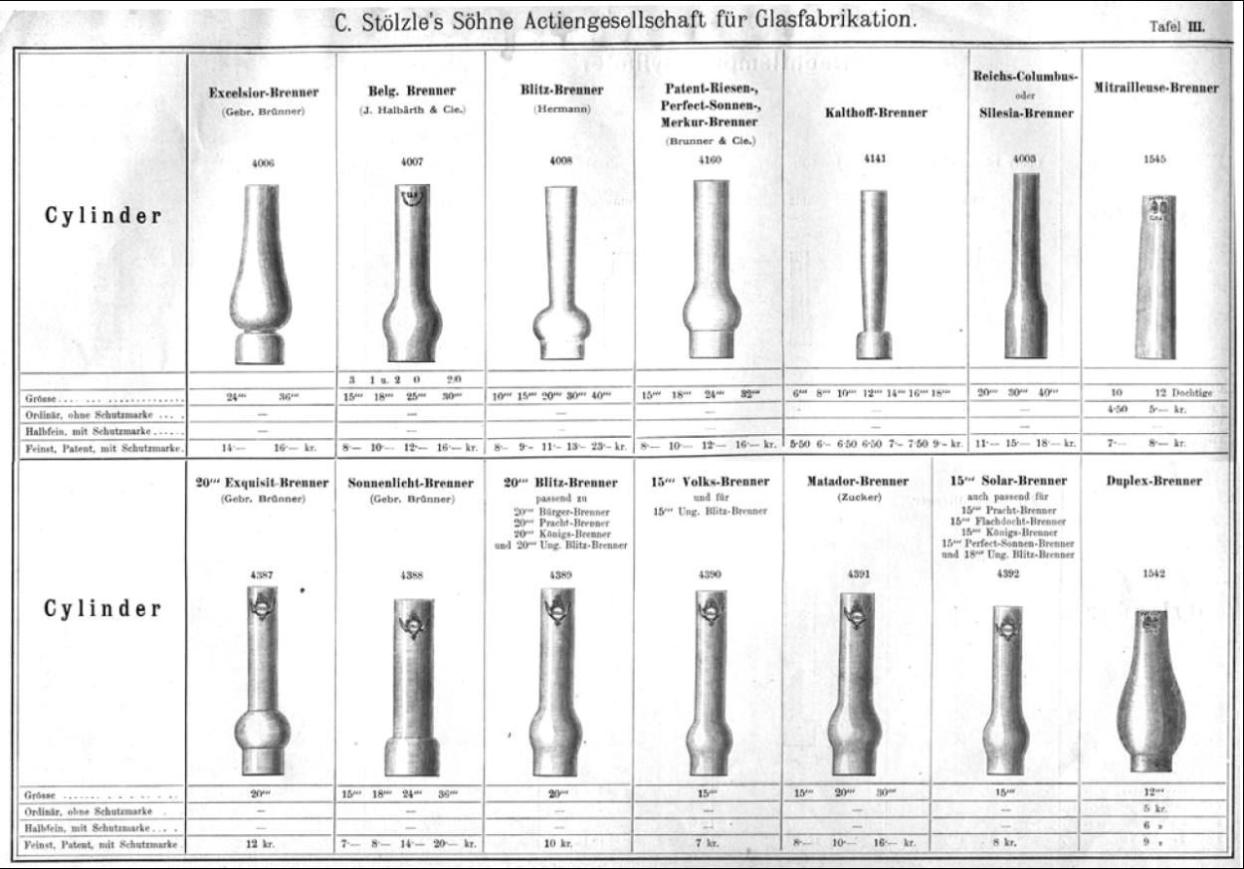 Zylindergläser, Stolzle Wien