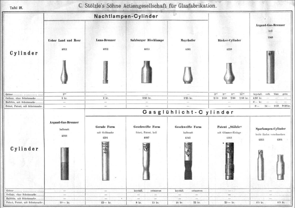Zylindergläser, Stolzle Wien
